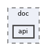 doc/api