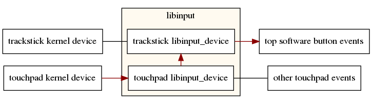 dot_inline_dotgraph_1.png